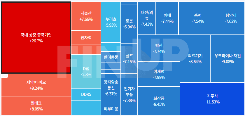 오늘의 테마동향 및 특징주 정리