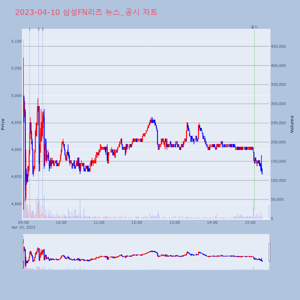 삼성FN리츠_뉴스공시차트