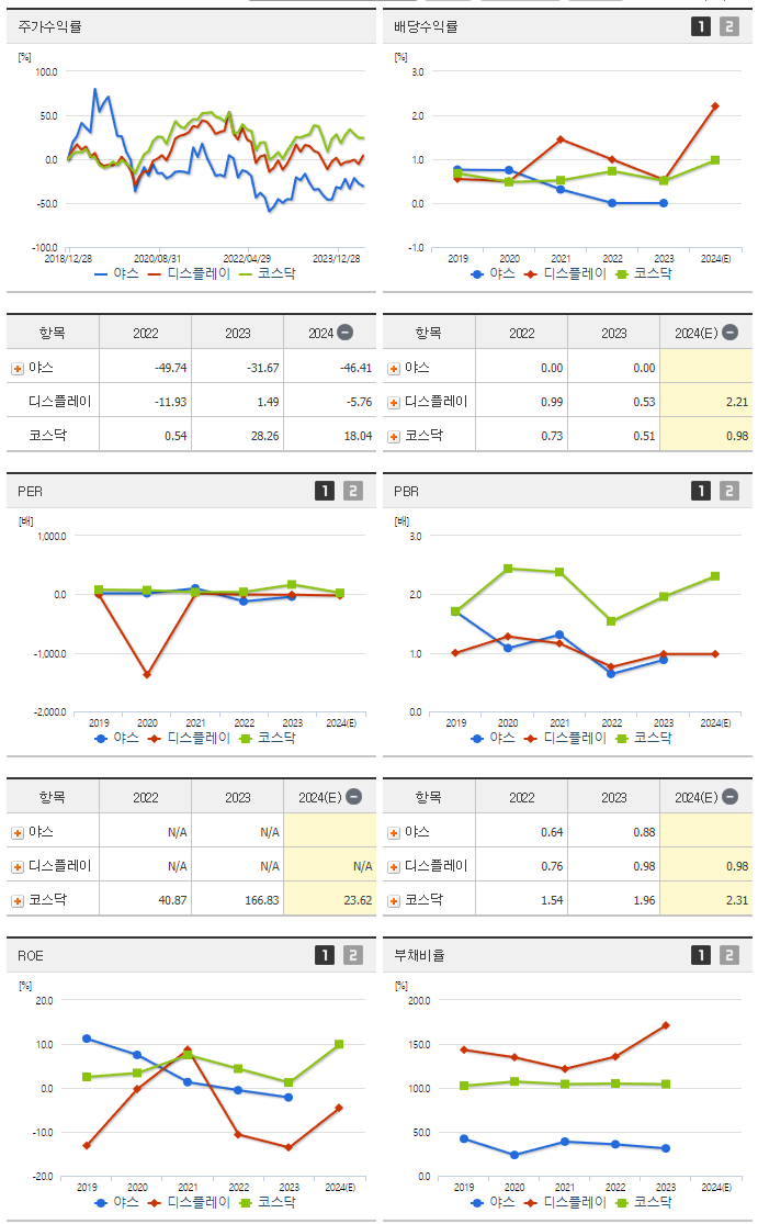 야스_섹터분석