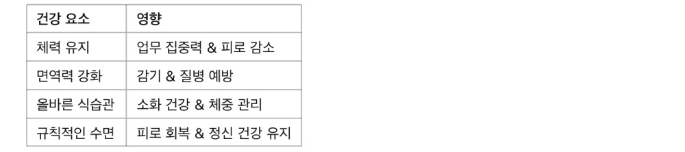 건강 관리 가이드! 사회초년생이 챙겨야 할 생활 습관, 사회초년생이 건강을 챙겨야 하는 이유