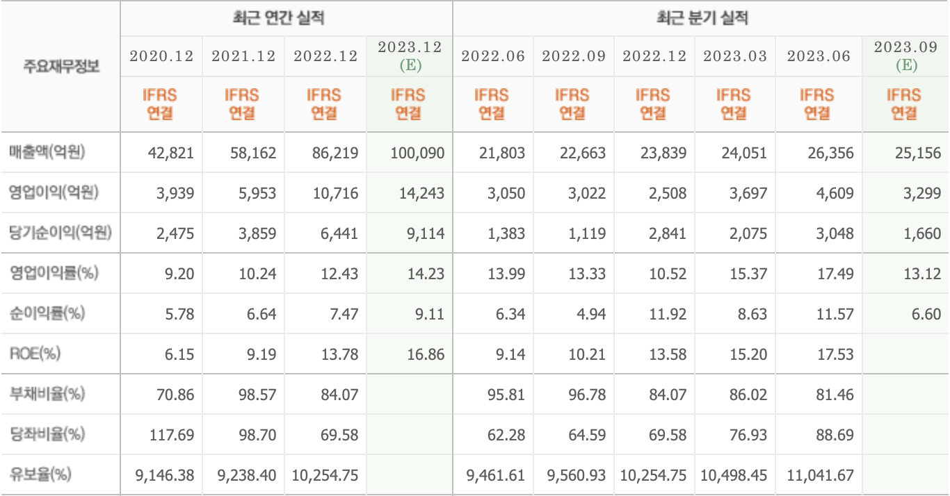 주요재무정보-두산밥캣