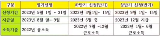 근로장려금 지급일 2023
