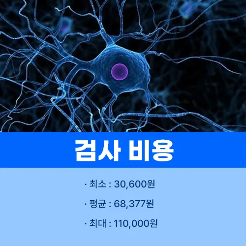 근전도 검사 비용