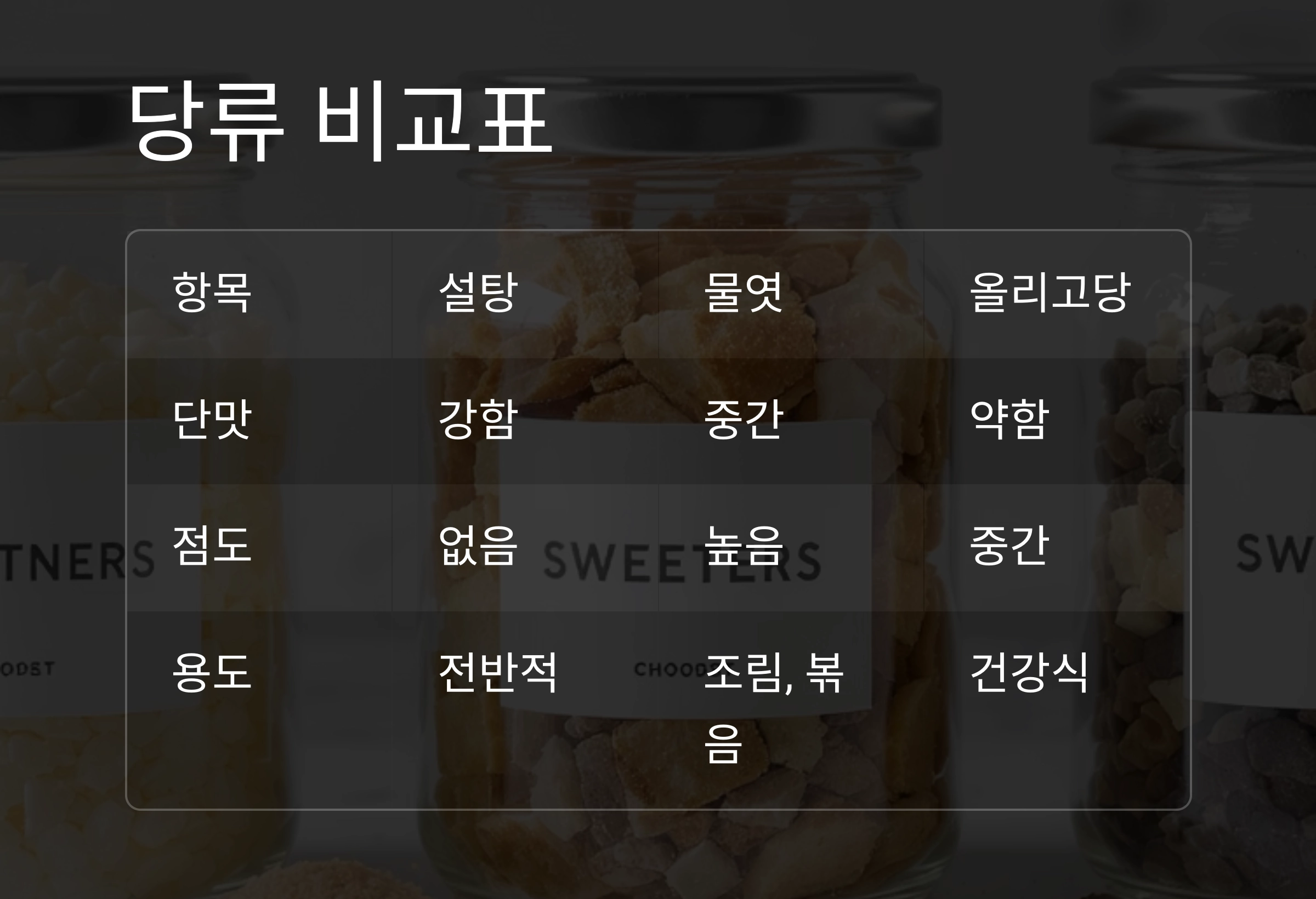 설탕, 물엿, 올리고당은 어떻게 다를까? 요리 초보를 위한 간단 구분법