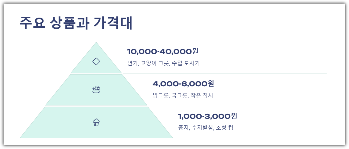 주요 상품과 가격대