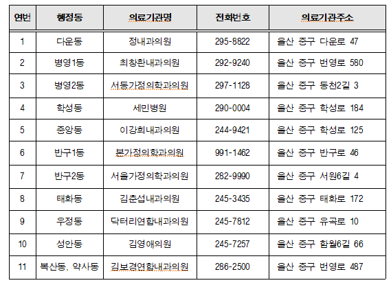중구 위탁의료기관