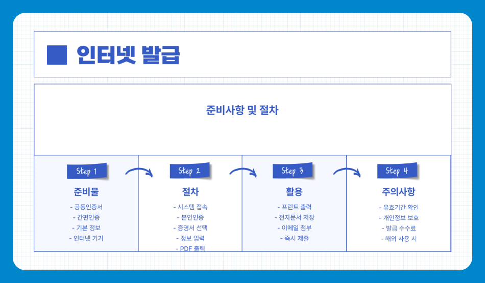 혼인관계증명서 인터넷 발급 방법과 활용법 총정리 (신청방법, 온라인 발급)