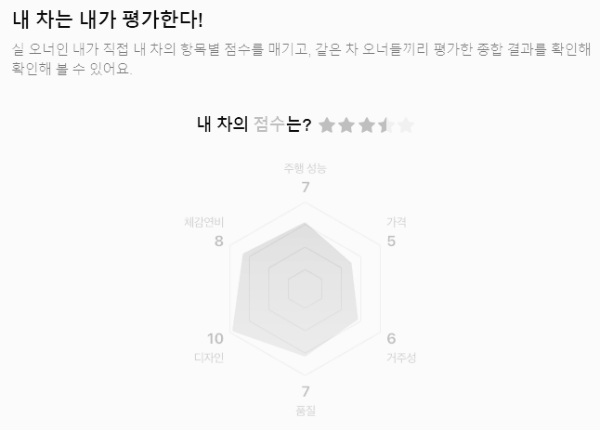 내차 시세 알아보기 ⓒ 네이버 마이카