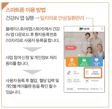 스마트폰이용방법