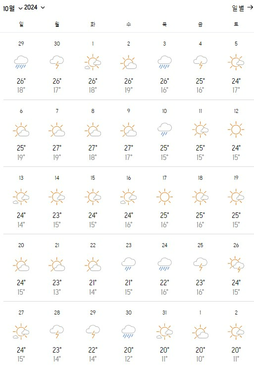오사카-날씨-10월