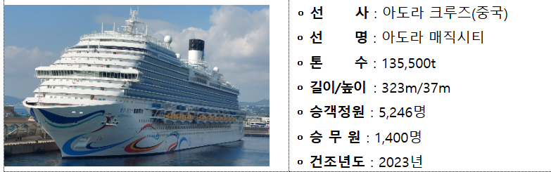 크루즈 여행, 국내 출발 노선