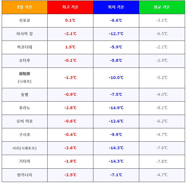 2월홋카이도2