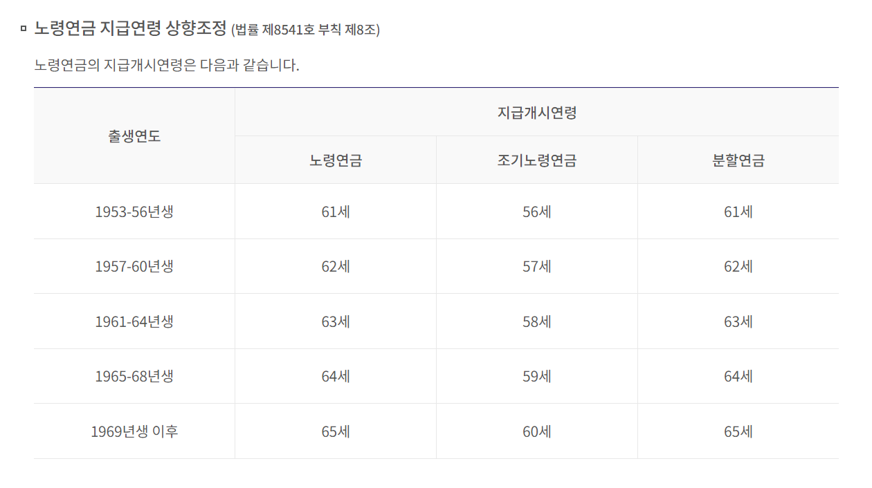 노령연금 지급개시연령