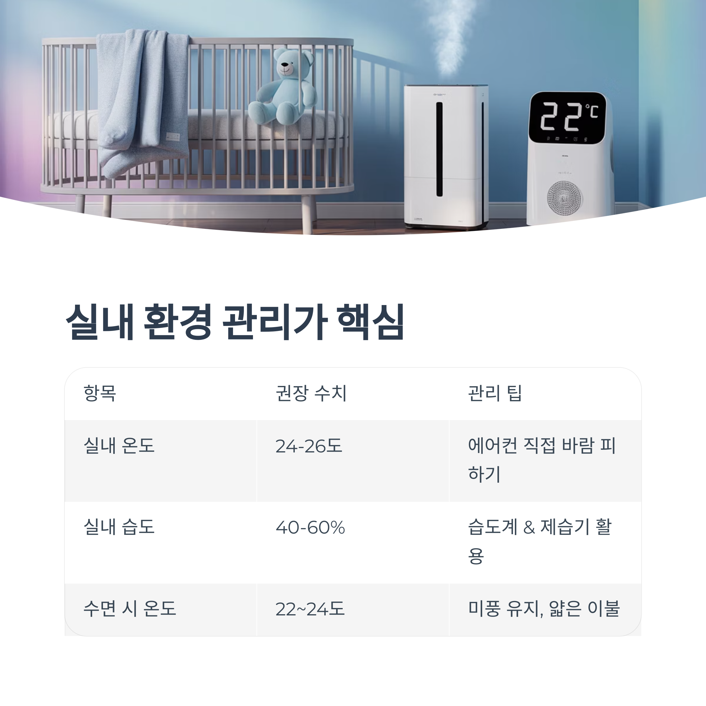 아기 침대 옆에 온도계와 가습기가 있는 실내 환경. 여름철 적정 온도 및 습도 수치와 함께 실내 환경을 관리하는 팁을 정리한 표 형식의 정보 이미지.