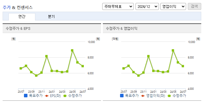 엘엠에스_컨센서스