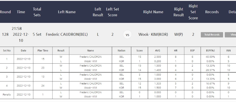 쿠드롱 - 김욱 128강전 경기결과