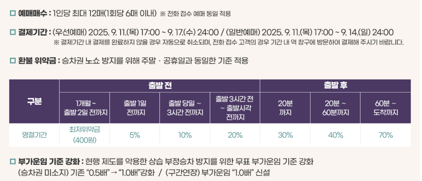 추석 기차표 예매 취소표