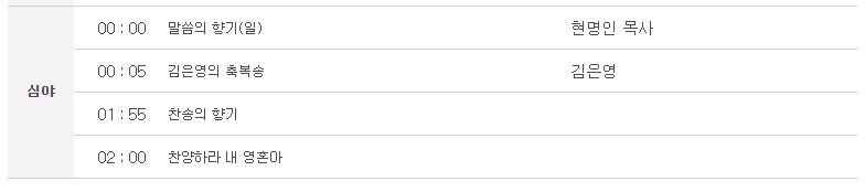 CBS 라디오 주파수