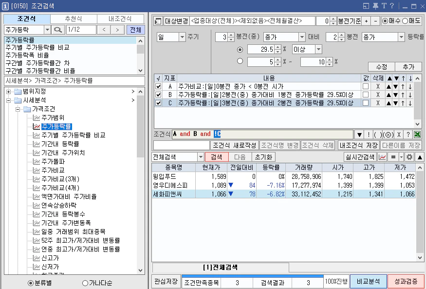 *2일 전 상한가X 조건식*