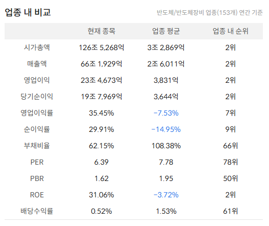SK하이닉스 주가 전망