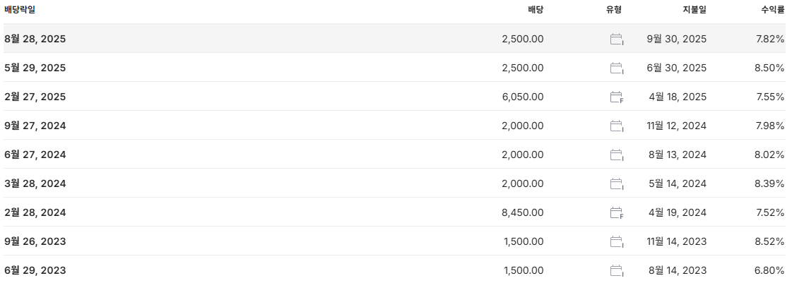 현대차우 배당금 지급일 배당일