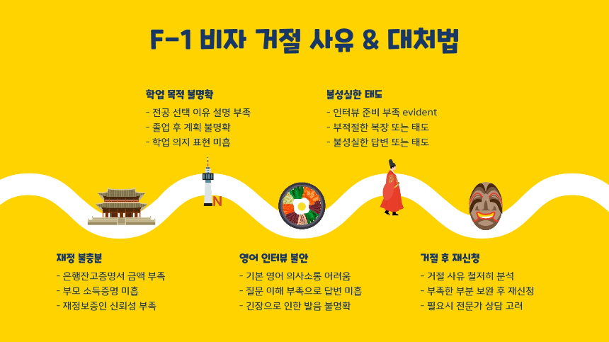 미국 유학비자 F-1 준비 꿀팁 총정리! 합격률 높이는 비법 대공개 [2025 최신]