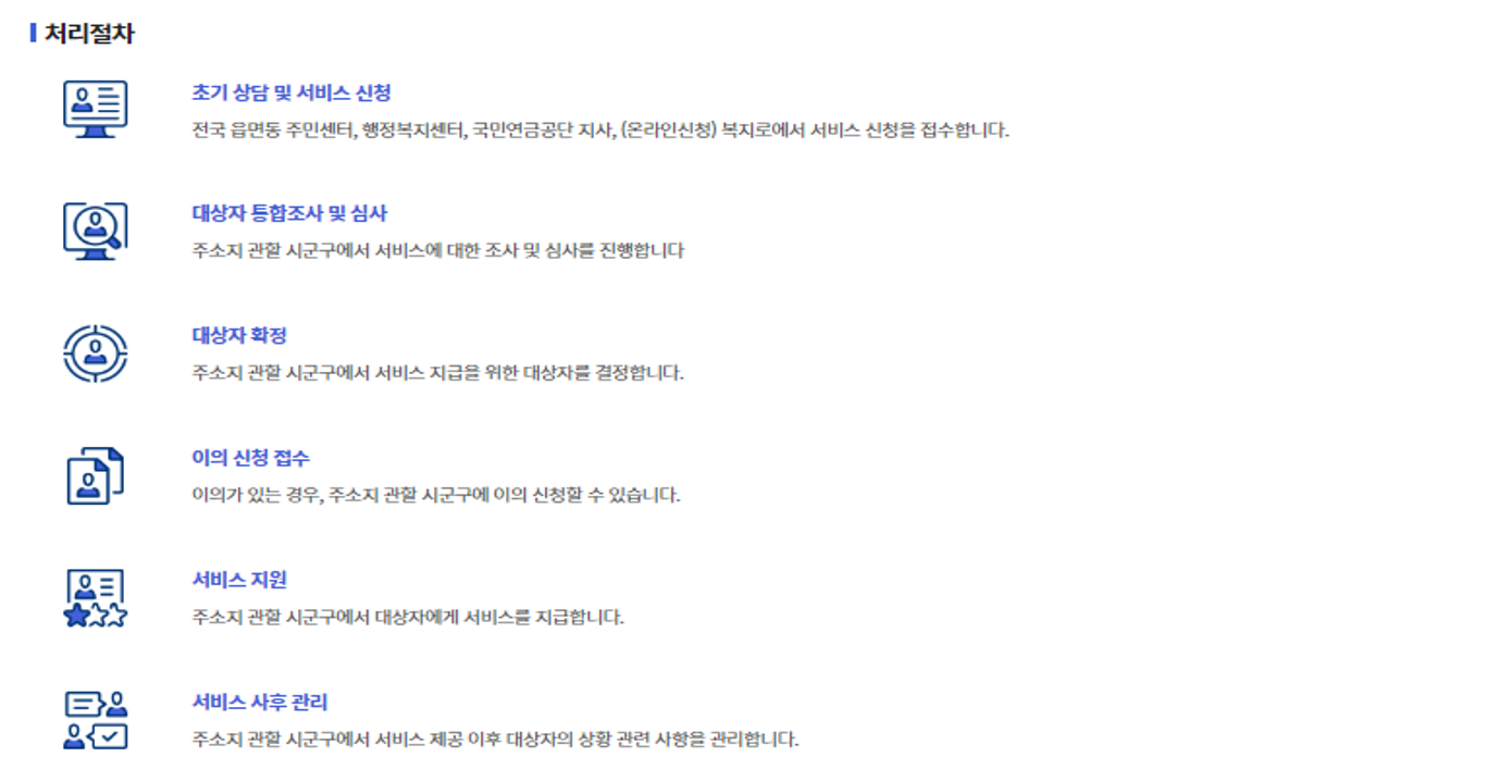 기초노령연금 처리절차