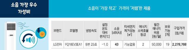 에어컨 전기요금 절약 꿀팁 Best - 전기료 폭탄 피해가세요 !!