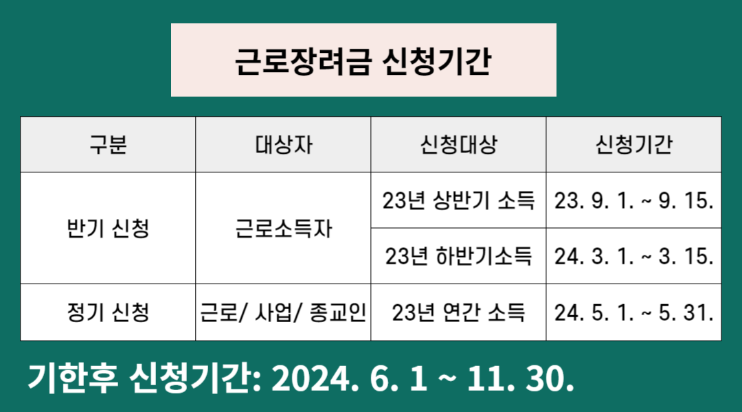 근로장려금 신청