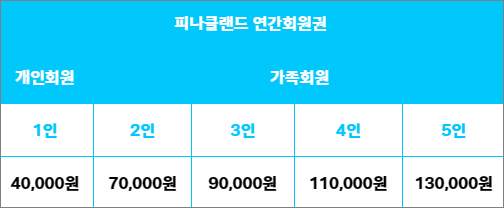 피나클랜드연간회원권