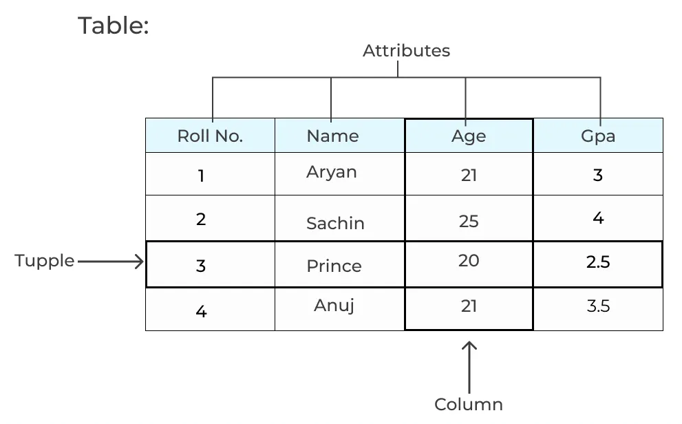 RDBMS