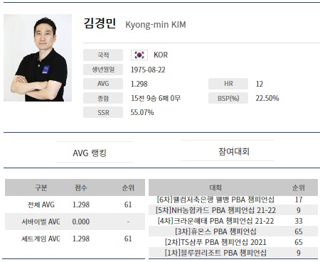 김경민 당구선수의 당구 프로필 이미지(2021-2022시즌)