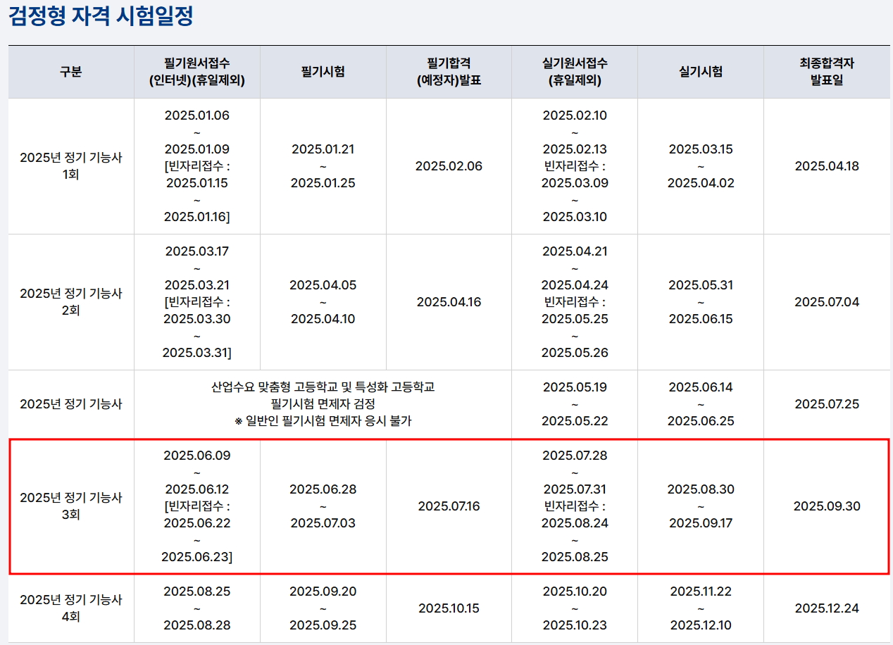 2025년 조경기능사 시험일정