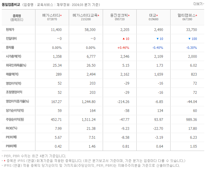 메가스터디_동종업비교자료