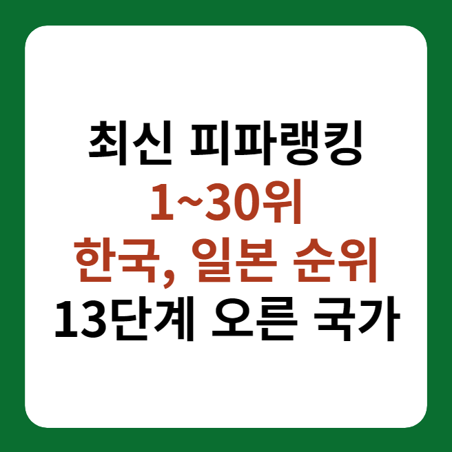 최신 한국, 일본 피파랭킹 및 점수 썸네일 이미지