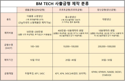 사출 성형 완벽 가이드
