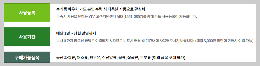농식품 바우처 사용방법