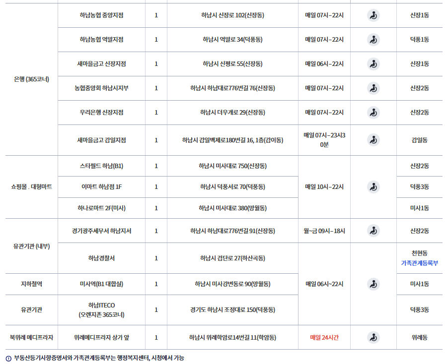 하남 무인발급기 위치 및 운영시간