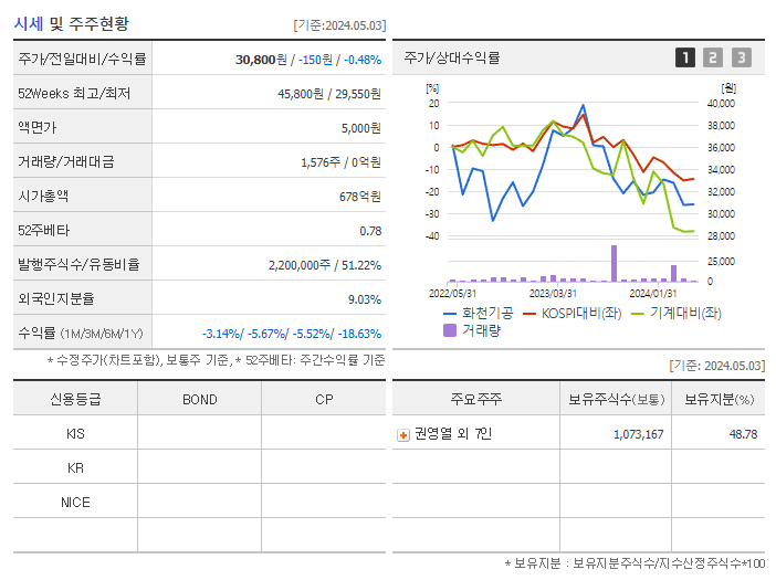화천기공_기업개요