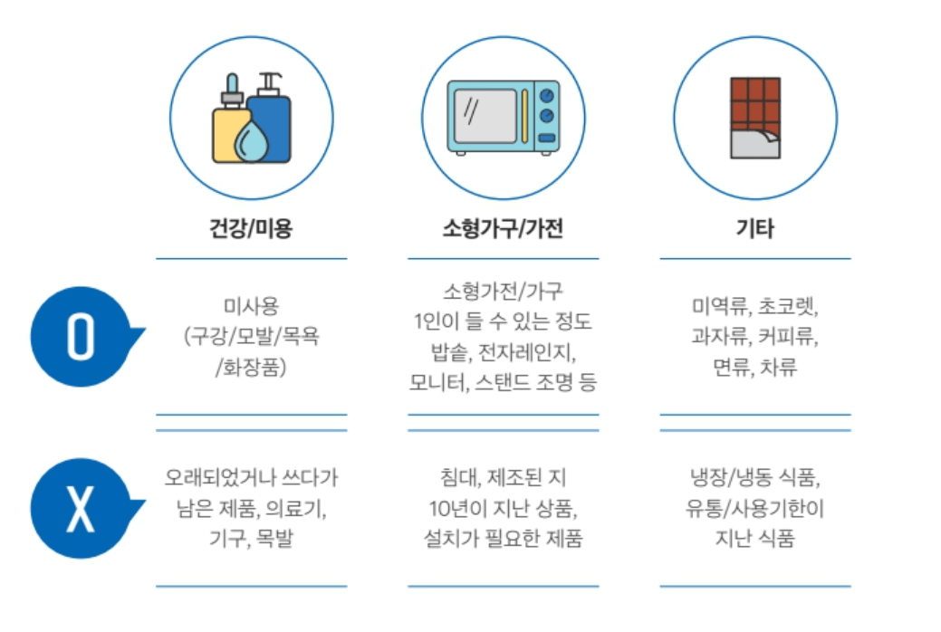 굿윌스토어 장난감 기부 연말정산 세액공제 받는 방법