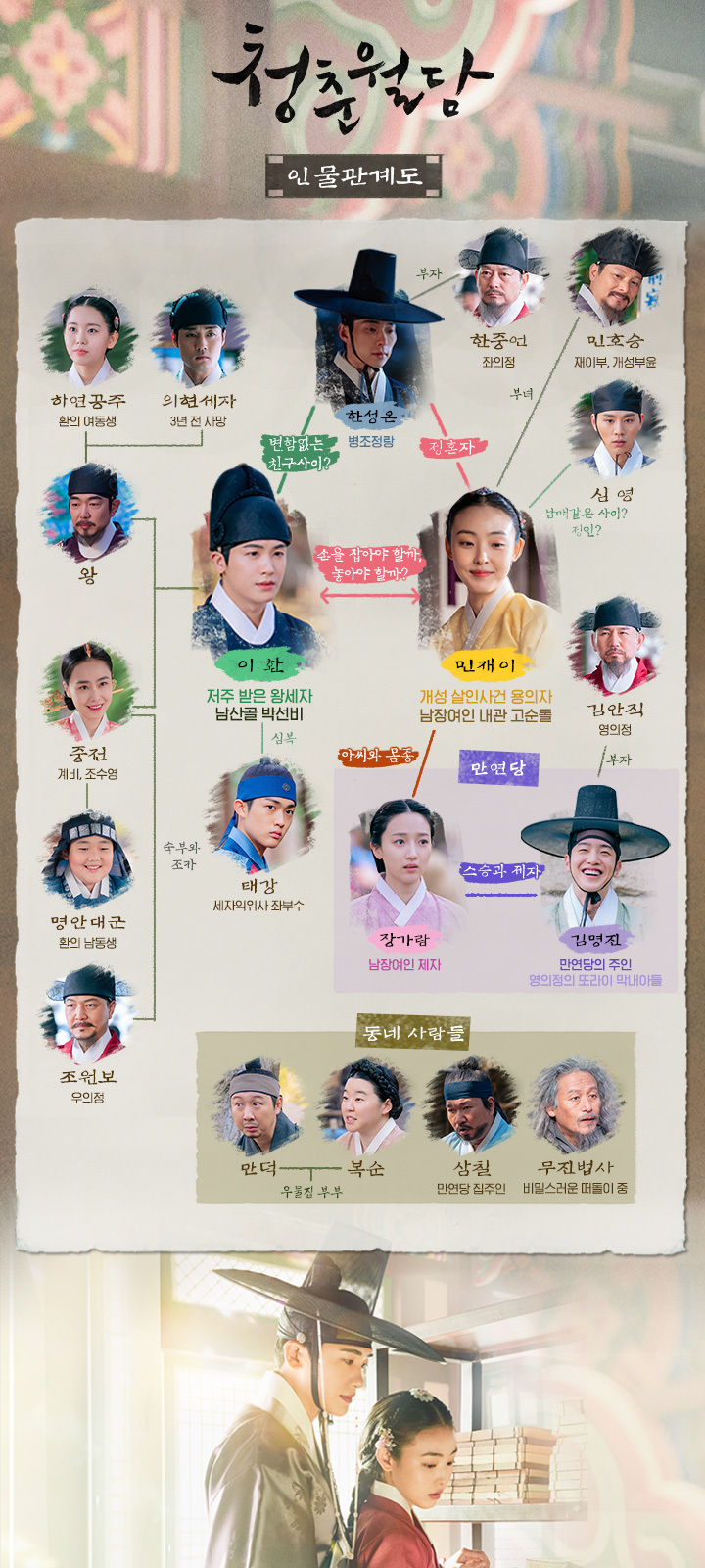 출처 : tvN '청춘월담'공식 홈페이지 인물관계도
