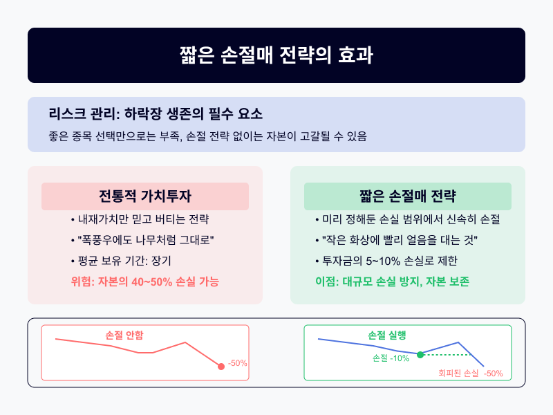초보도 수익 내는 투자 원칙 핵심 7가지 확인하러 가기