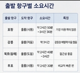 2026 울릉도 배편 예약 바로가기｜시간표&middot;요금&middot;예약방법 총정리