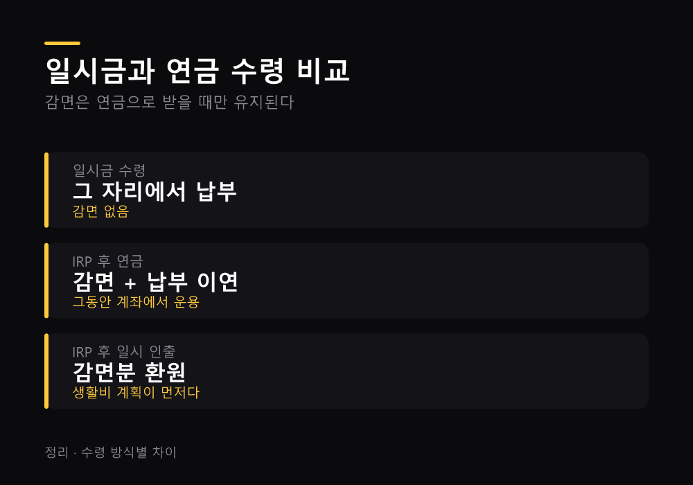 일시금과 연금 수령 비교