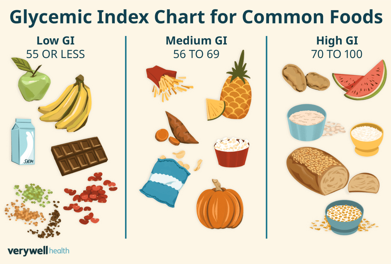 당지수와 피부 건강 관련 사진