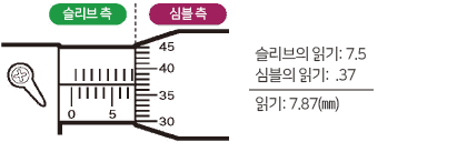 마이크로미터 읽는법, 사용법, 종류
