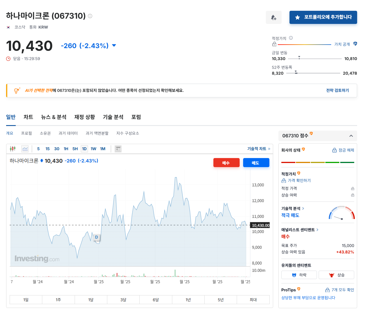 하나마이크론 주가