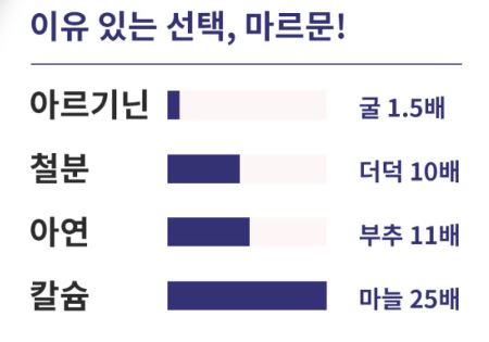 마르문-아르기닌