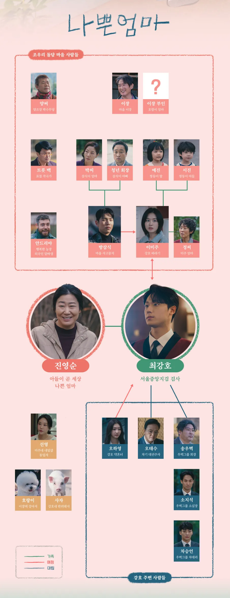 나쁜 엄마 인물관계도