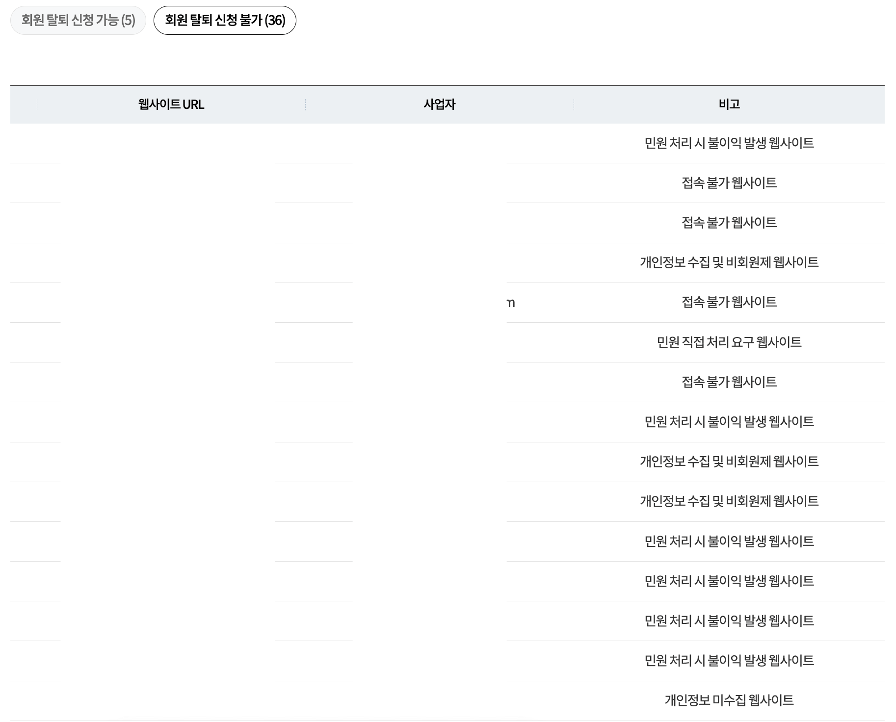 회원-탈퇴-신청-불가-사유